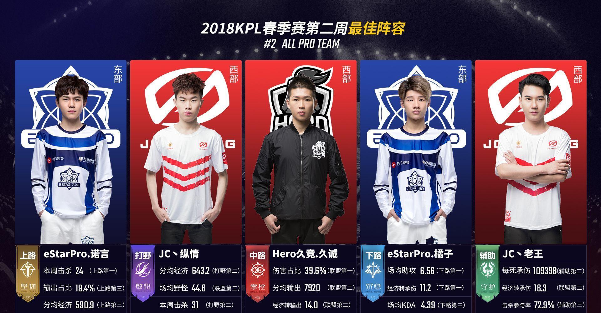 K十周